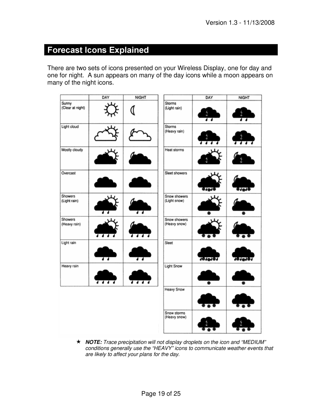 La Crosse Technology WD-2512UR-B owner manual Forecast Icons Explained 