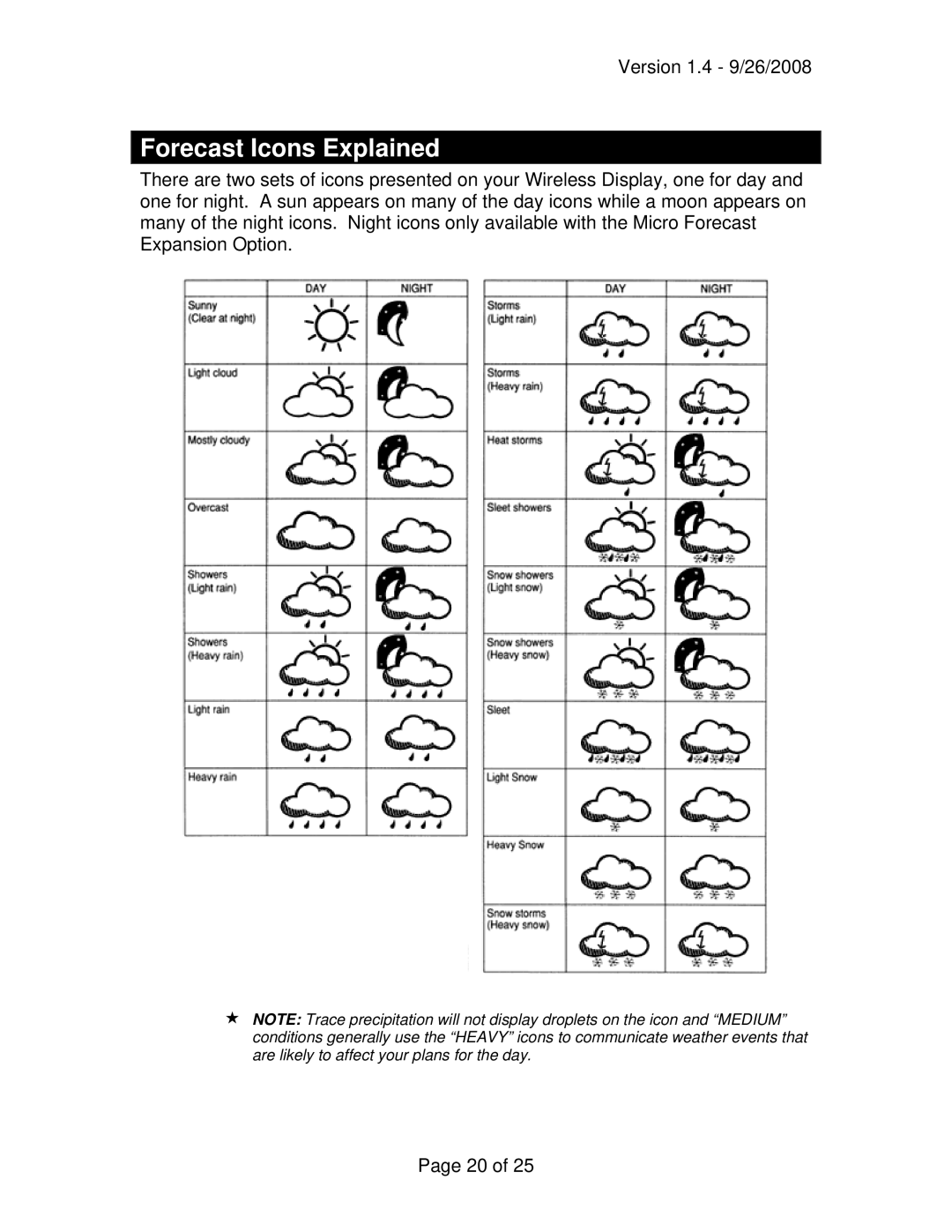 La Crosse Technology WD-3209 owner manual Forecast Icons Explained 