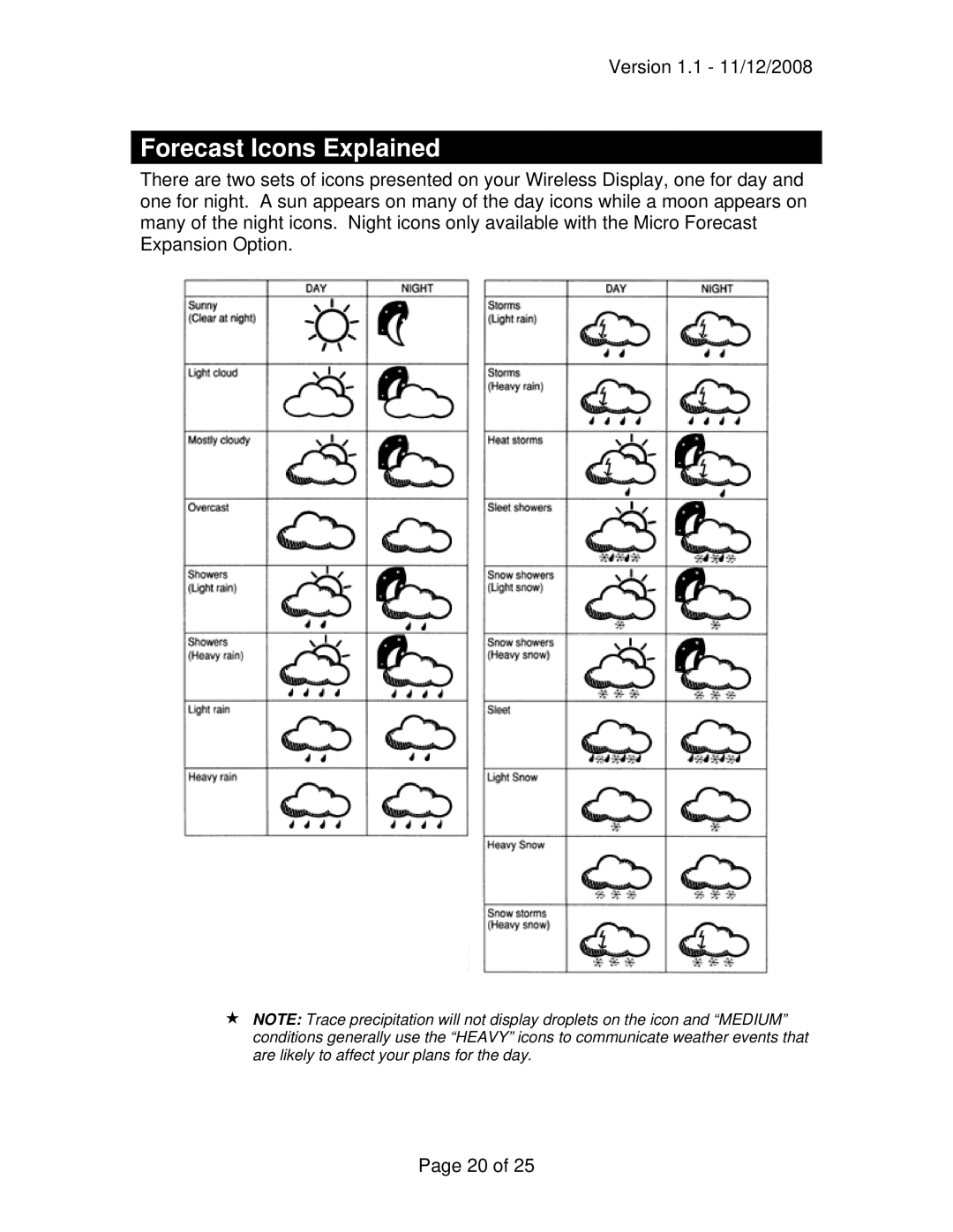 La Crosse Technology WD-3210 owner manual Forecast Icons Explained 