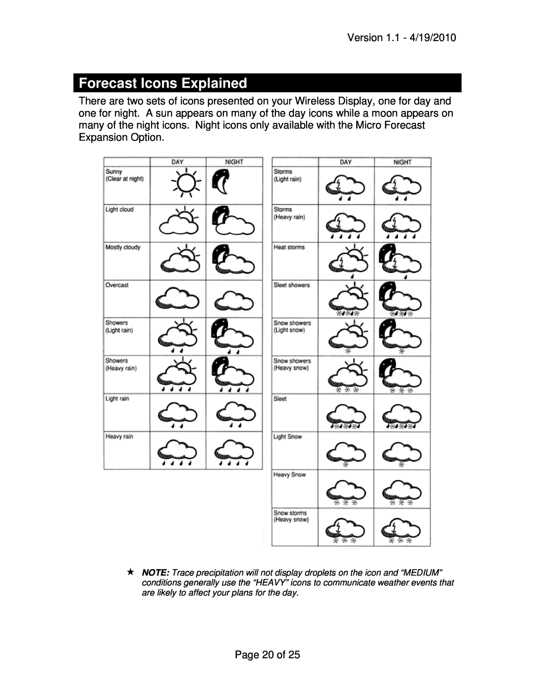 La Crosse Technology WD-9535 owner manual Forecast Icons Explained 