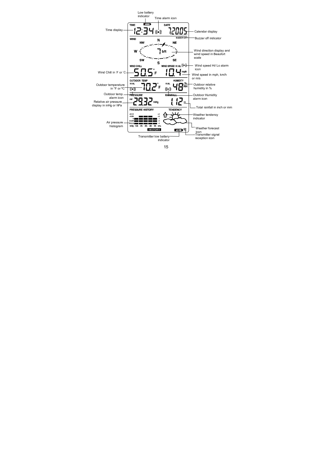 La Crosse Technology WS-1610TWC-IT quick setup manual Weather tendency 