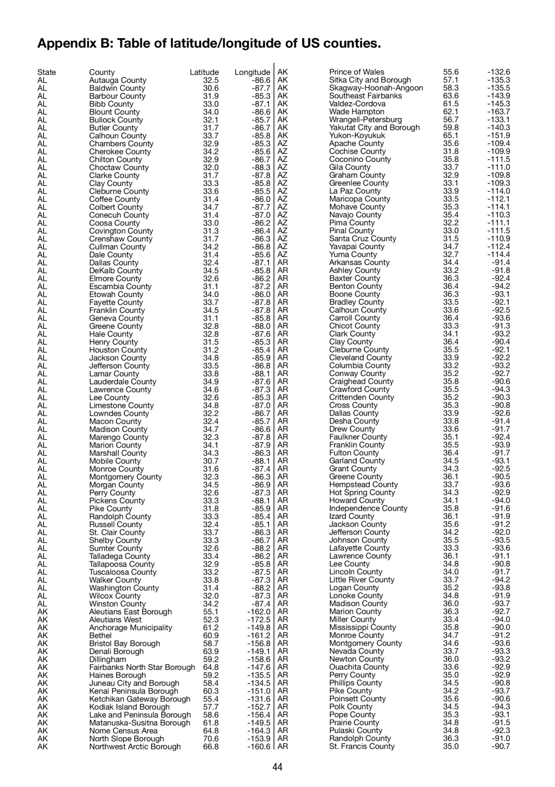 La Crosse Technology WS 550 US operating instructions Appendix B Table of latitude/longitude of US counties 