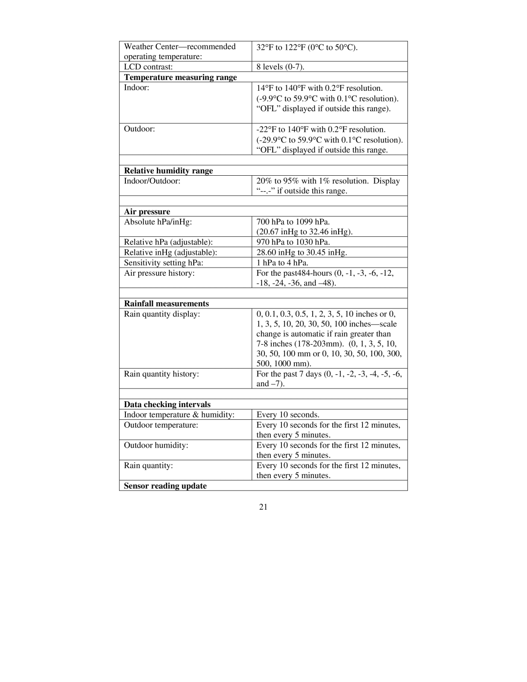 La Crosse Technology WS-7058U Temperature measuring range, Relative humidity range, Air pressure, Rainfall measurements 