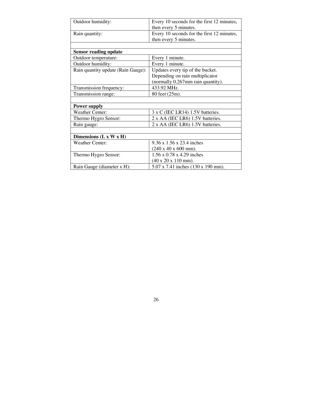 La Crosse Technology TX5U, WS-7095U, TX4U instruction manual Sensor reading update, Power supply, Dimensions L x W x H 