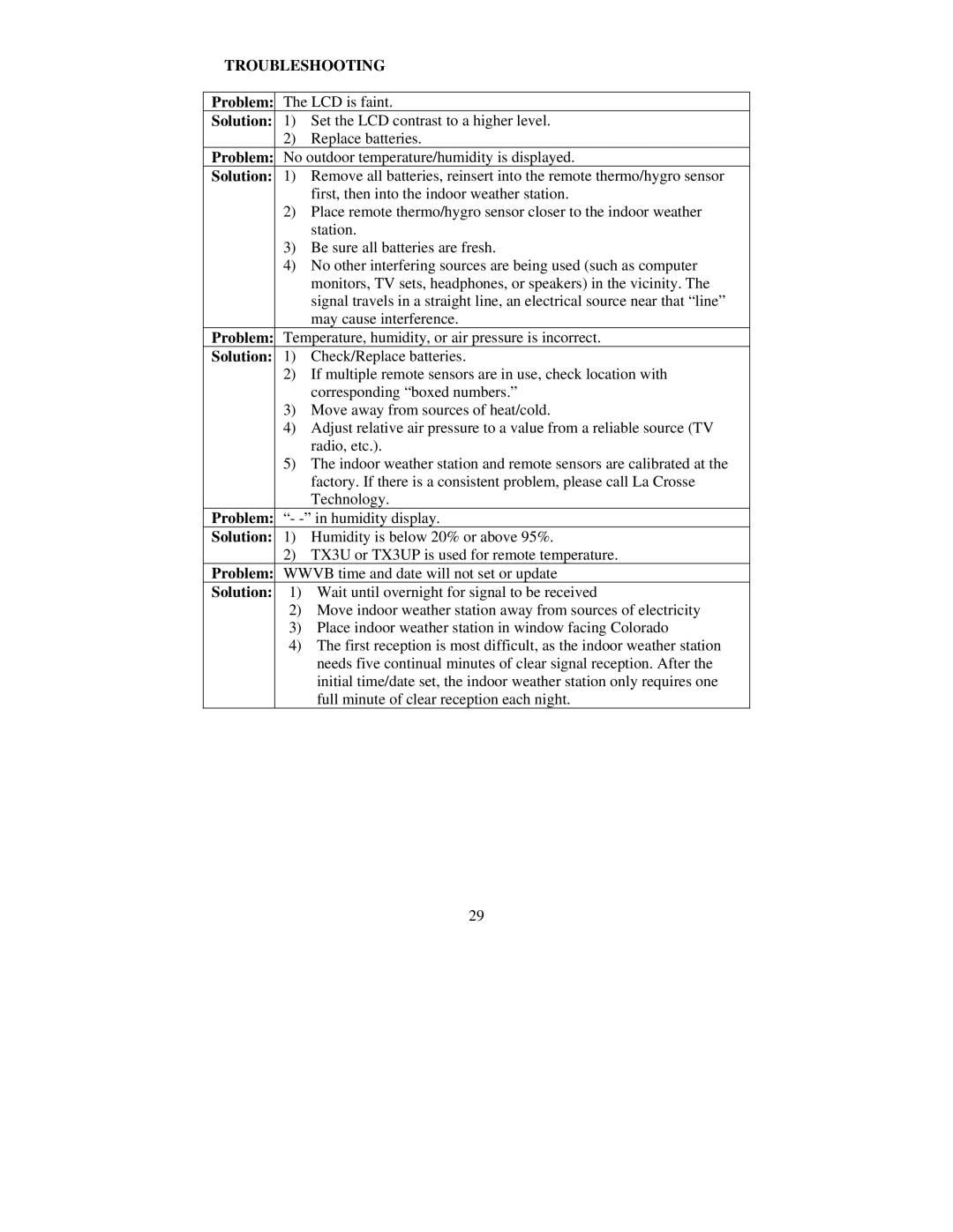 La Crosse Technology WS-8015U instruction manual Troubleshooting, Problem, Solution 