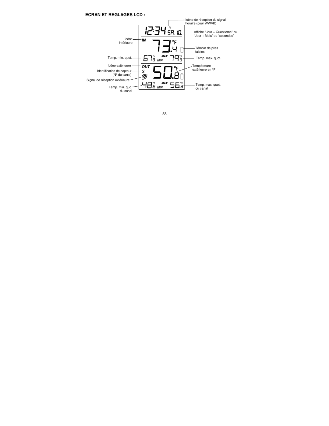 La Crosse Technology WS-9037U-IT manual Ecran ET Reglages LCD 