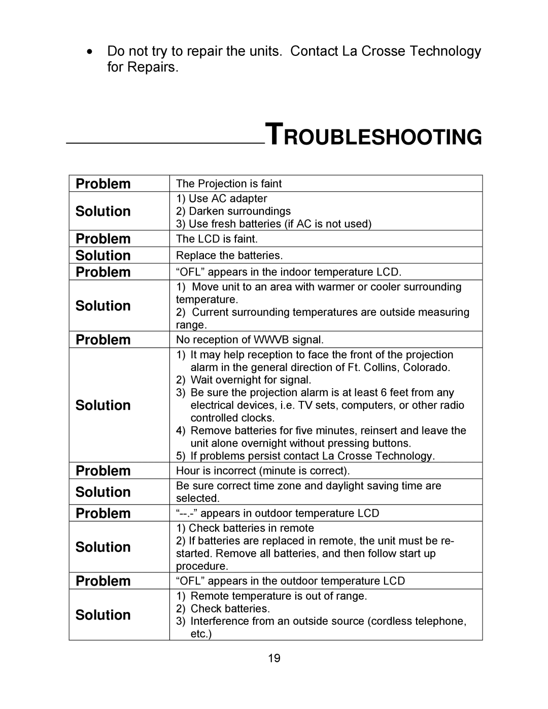 La Crosse Technology WT-5130ER manual Troubleshooting 