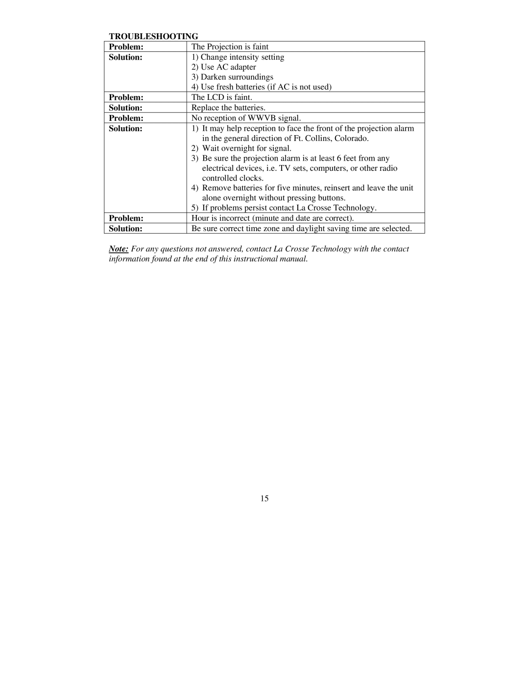 La Crosse Technology WT-5720 instruction manual Troubleshooting, Problem, Solution 