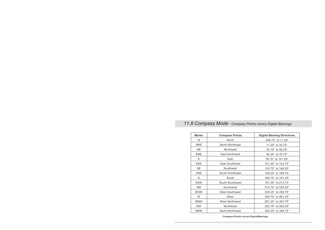 La Crosse Technology XG-20 instruction manual Compass Mode Compass Points versus Digital Bearings 