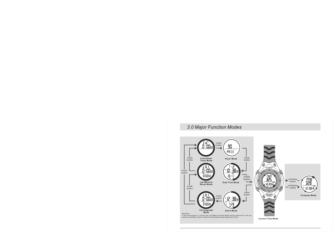 La Crosse Technology XG-20 instruction manual Major Function Modes 