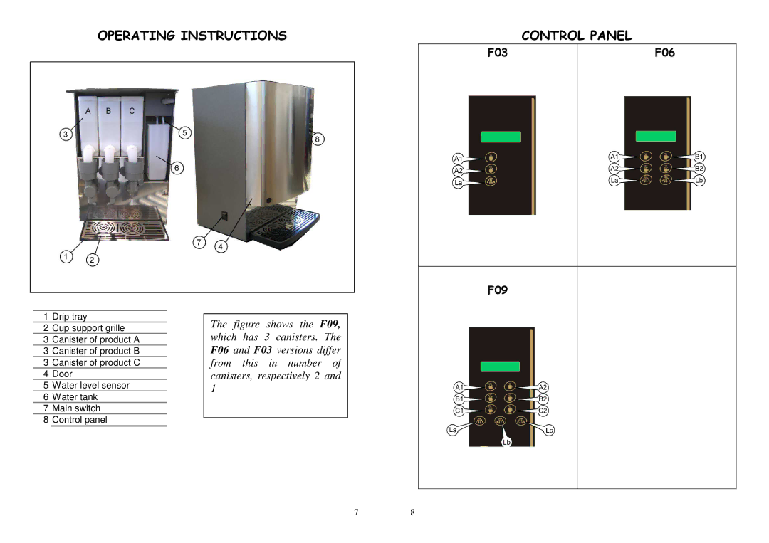 La Pavoni P09, P06, P03 manual Operating Instructions Control Panel, F03 F06 F09 