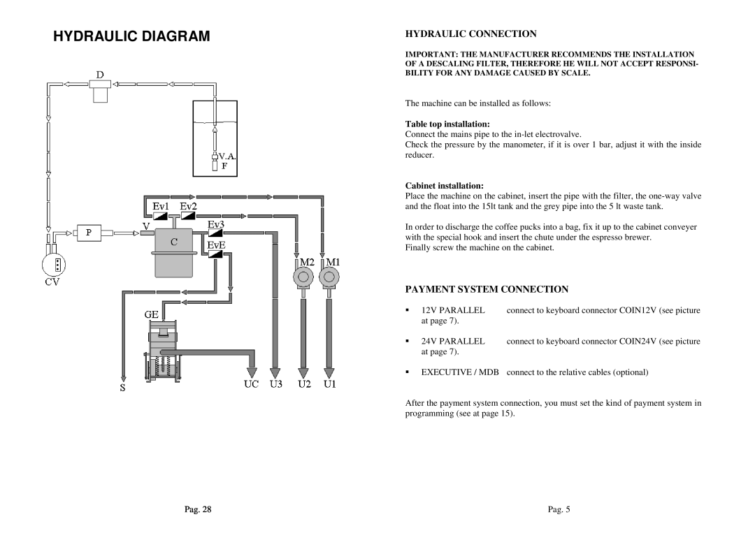 La Pavoni P180 manual Hydraulic Diagram, Hydraulic Connection, Payment System Connection, Table top installation 