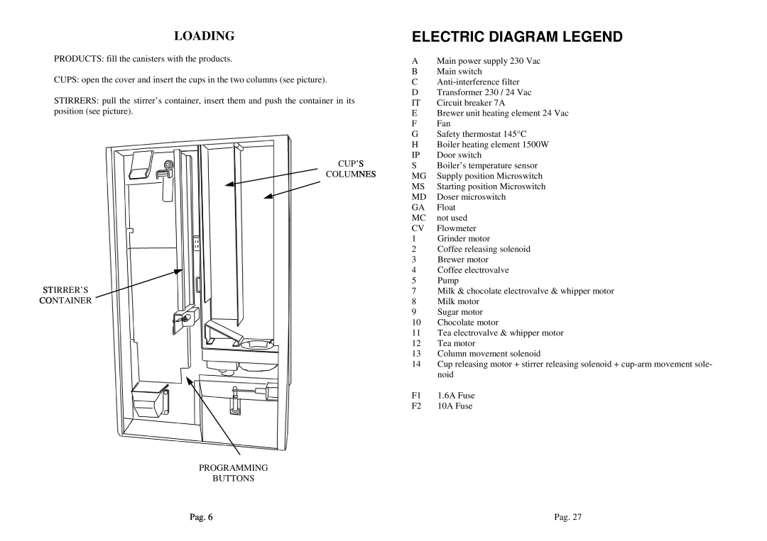 La Pavoni P180 manual Electric Diagram Legend, Loading 