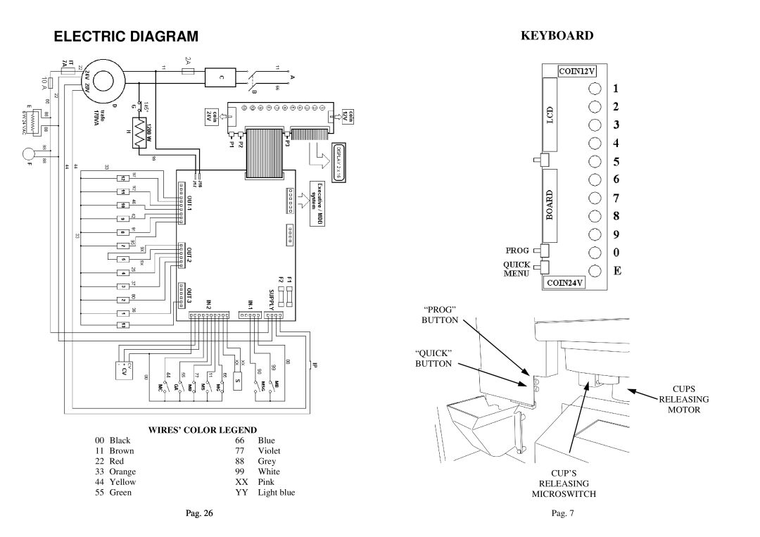La Pavoni P180 manual Electric Diagram, Keyboard, Wires’ Color Legend 