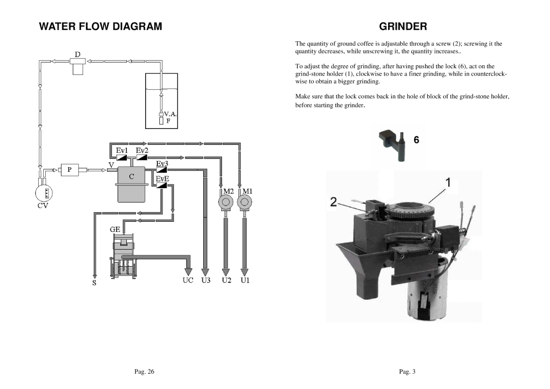 La Pavoni P3 manual Water Flow Diagram Grinder 