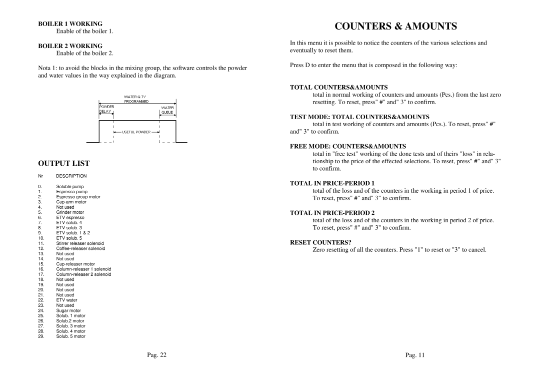 La Pavoni P300 manual Counters & Amounts 