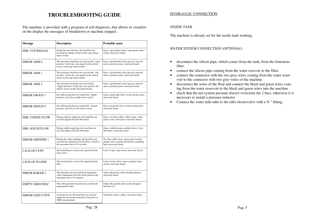 La Pavoni P300 manual Troubleshooting Guide 