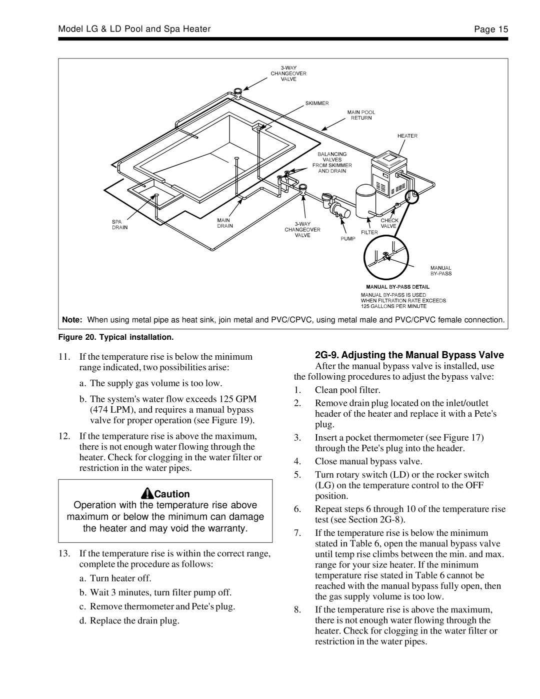 Laarsen Associates LG, LD operation manual 2G-9. Adjusting the Manual Bypass Valve, Typical installation 