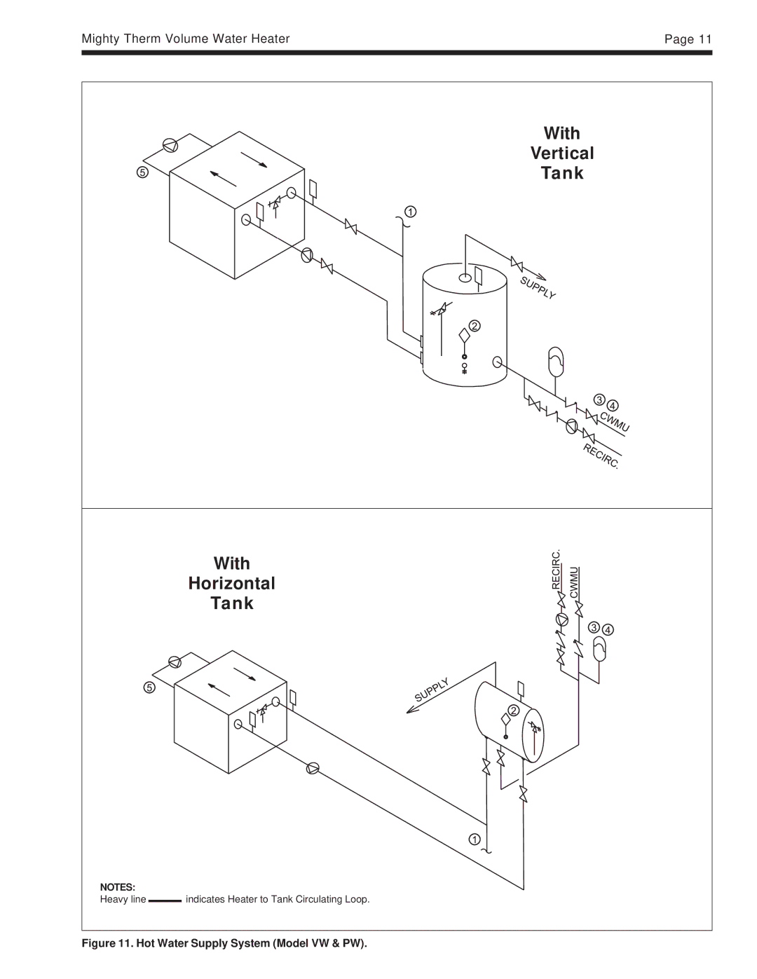 Laarsen Associates IW warranty With Vertical Tank Horizontal, Hot Water Supply System Model VW & PW 