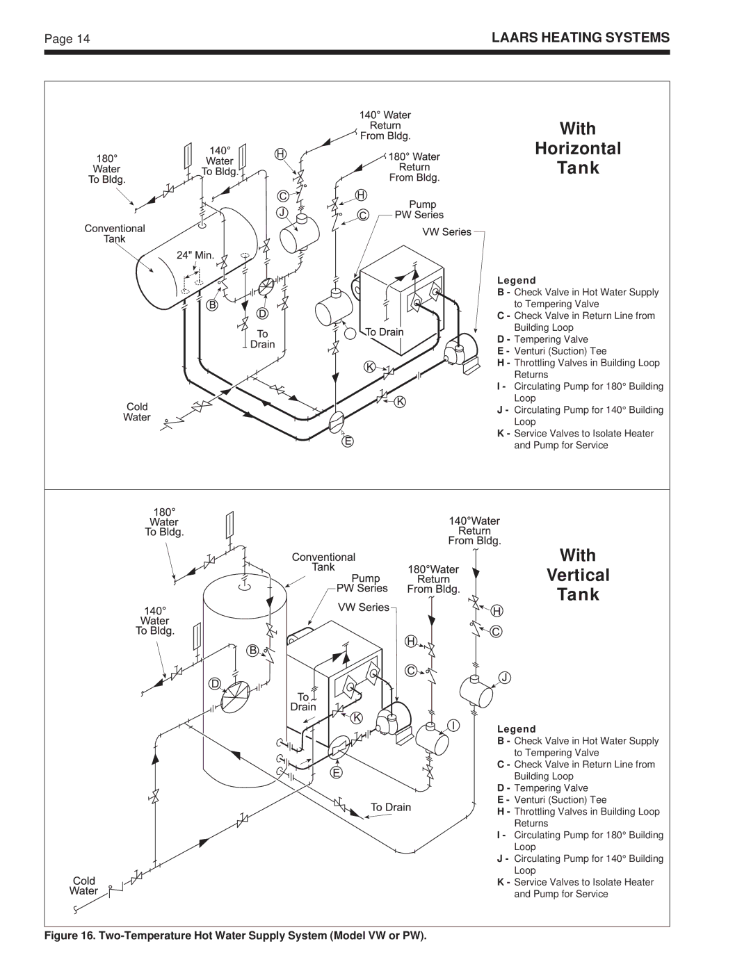 Laarsen Associates VW, PW, IW warranty With Horizontal Tank, With Vertical Tank 