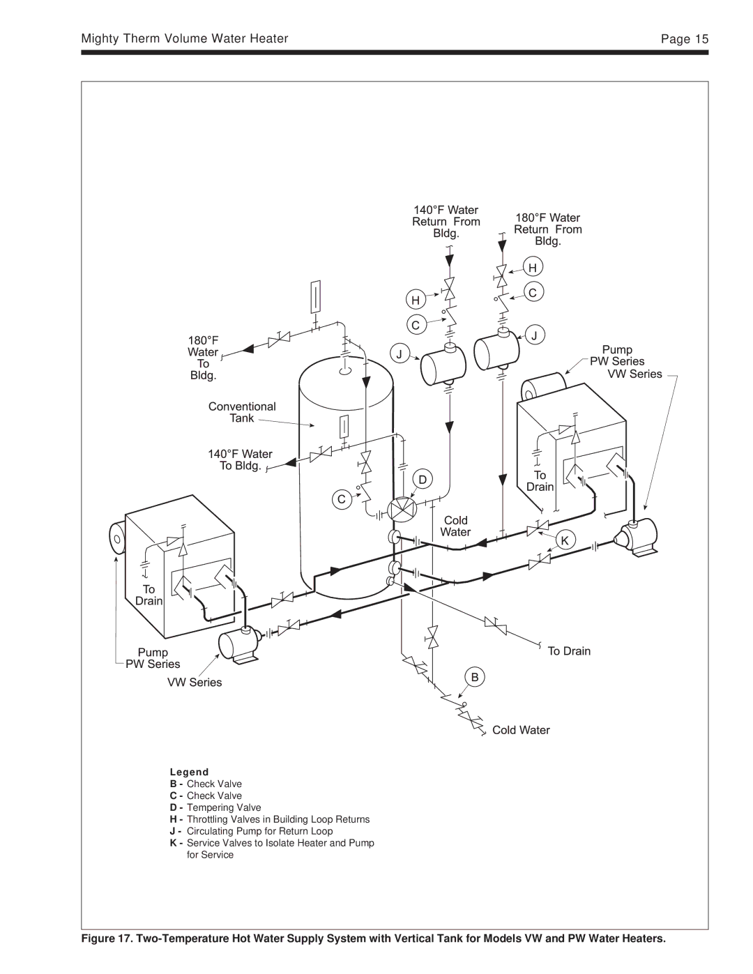 Laarsen Associates PW, IW, VW warranty Mighty Therm Volume Water Heater 