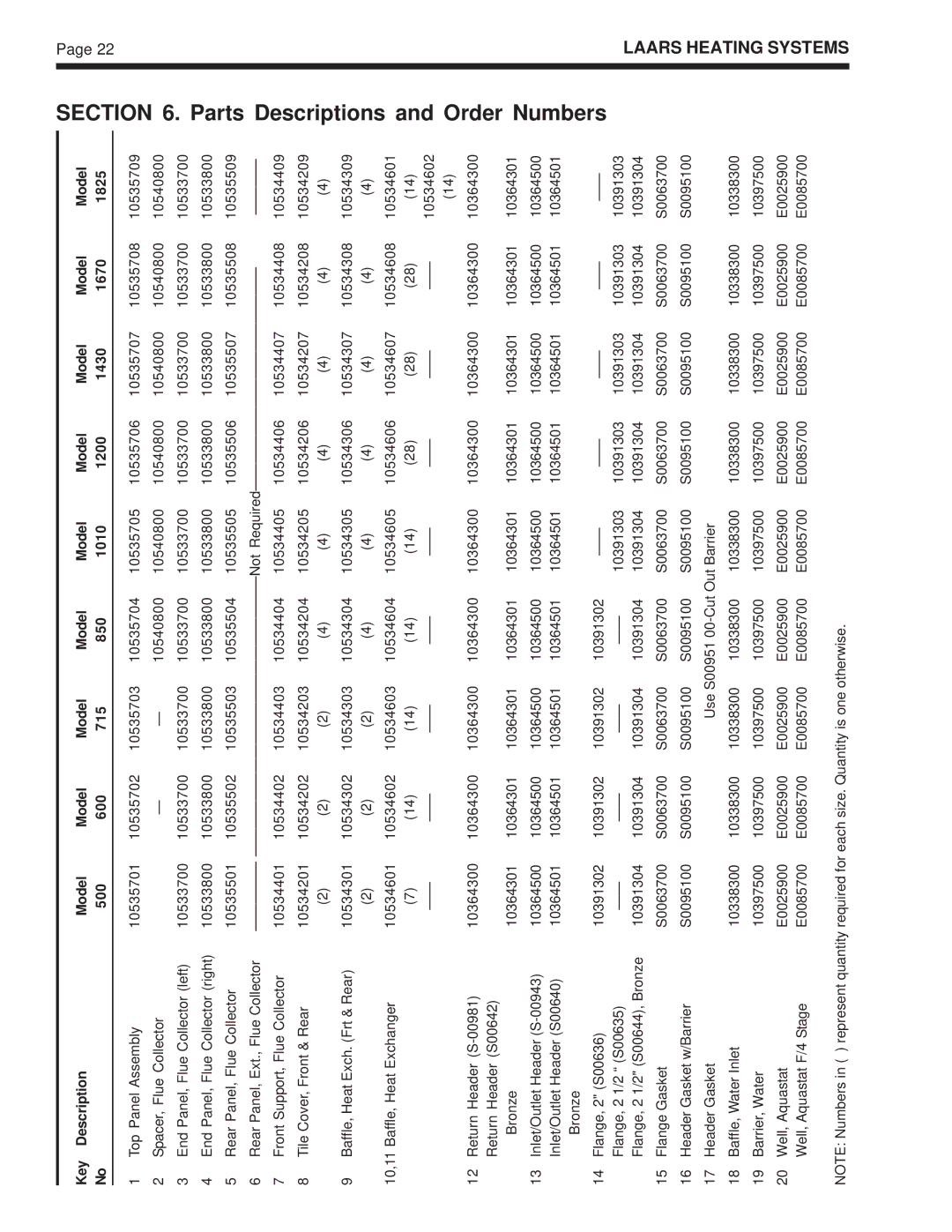 Laarsen Associates IW, PW, VW warranty Numbers 