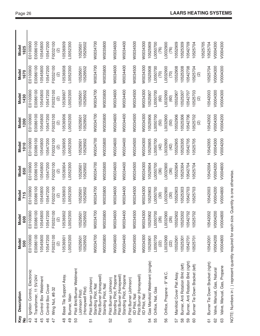 Laarsen Associates VW, PW, IW warranty Ignition Control, Electronic 