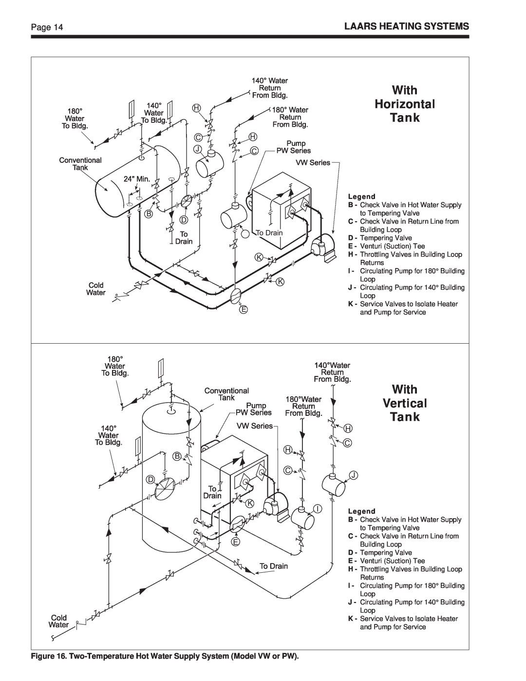 Laarsen Associates VW, PW, IW warranty With Horizontal Tank, With Vertical Tank, Laars Heating Systems 