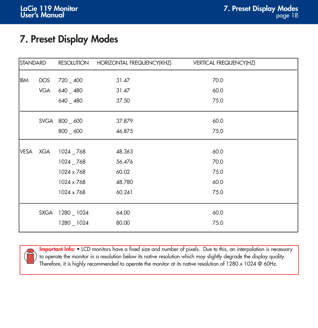 LaCie 119 user manual Preset Display Modes, Vga, Svga, Vesa XGA, Sxga 