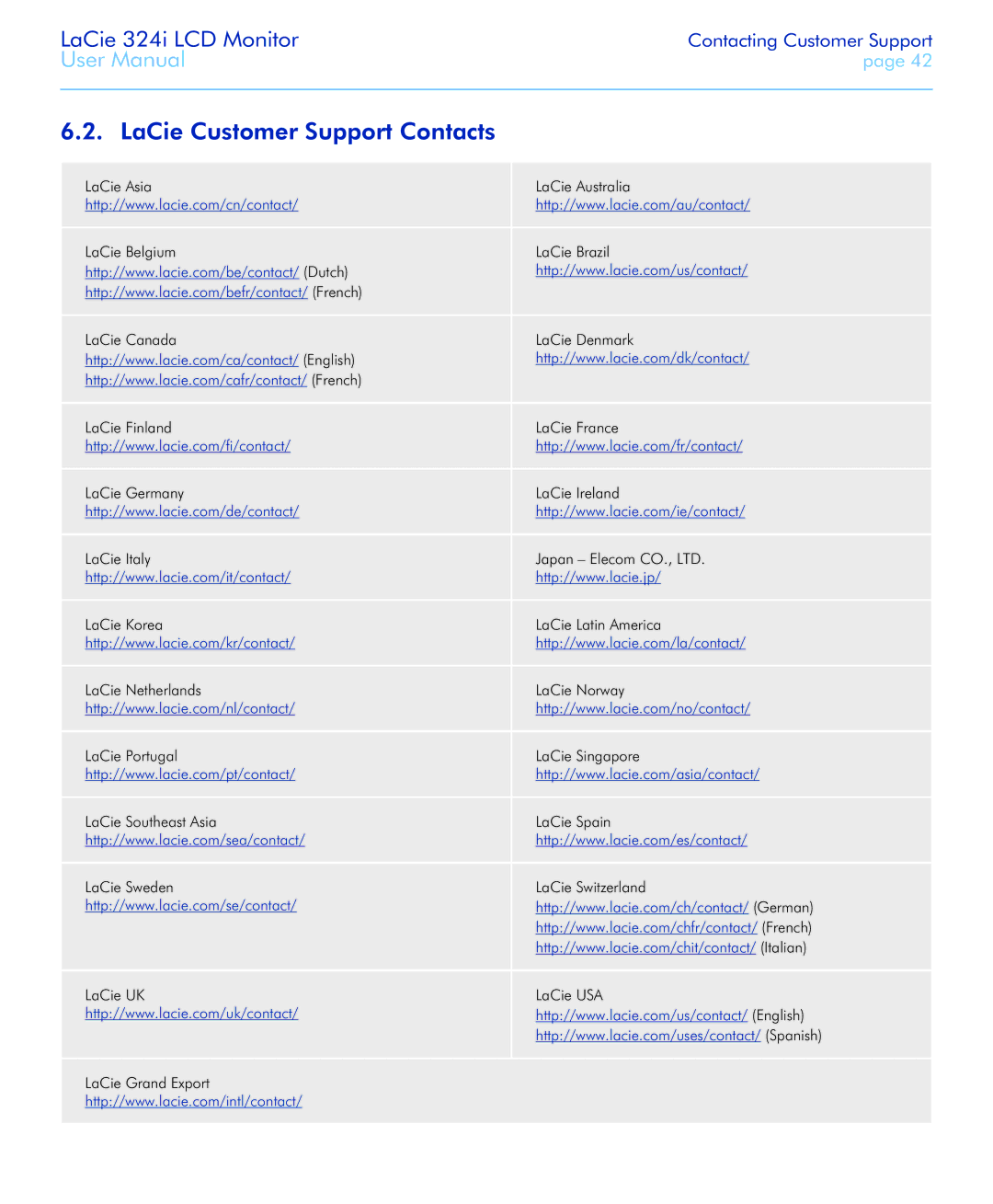 LaCie 131082, 131081, 324I user manual LaCie Customer Support Contacts 