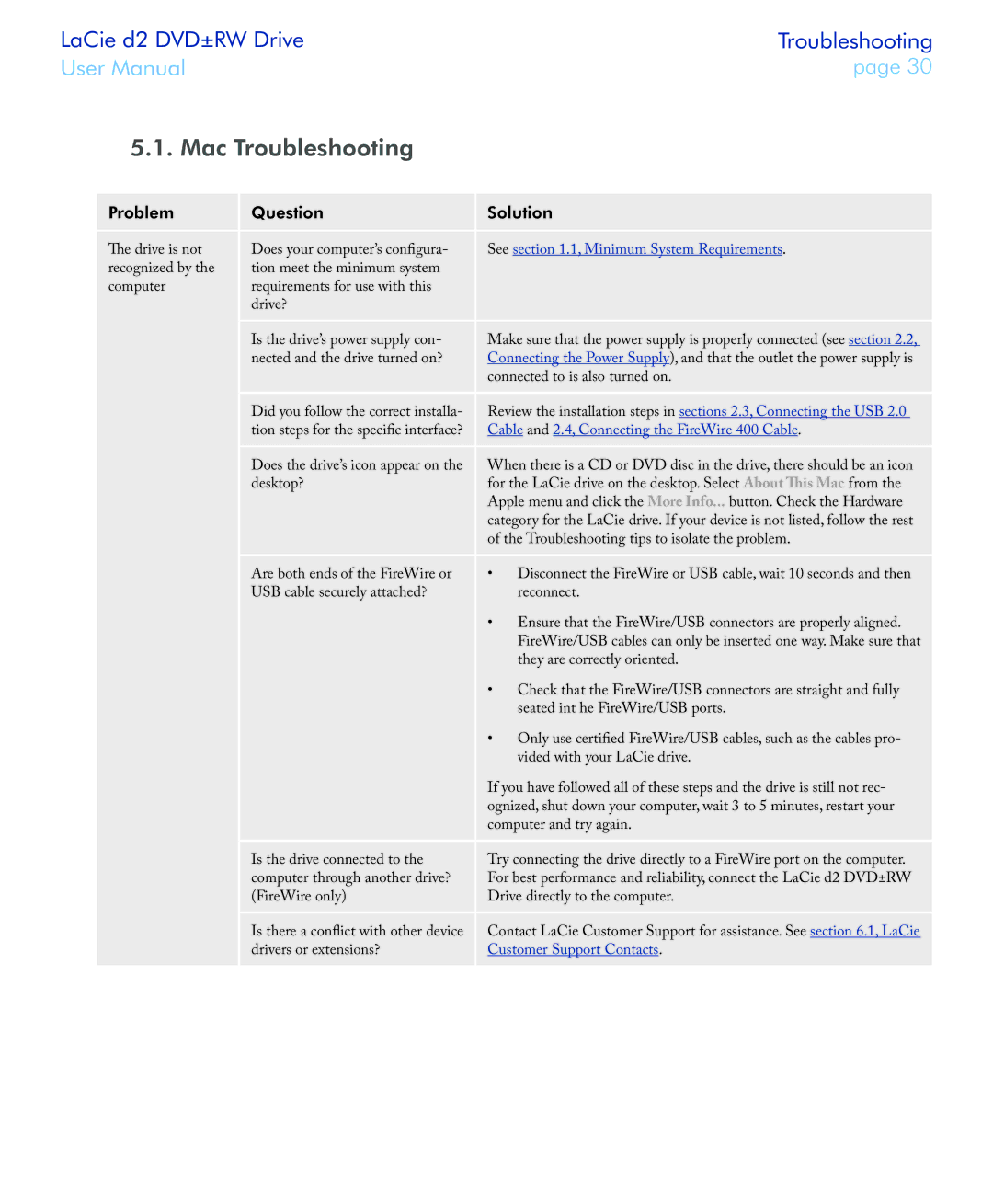 LaCie 400USB user manual Mac Troubleshooting, Problem Question Solution 