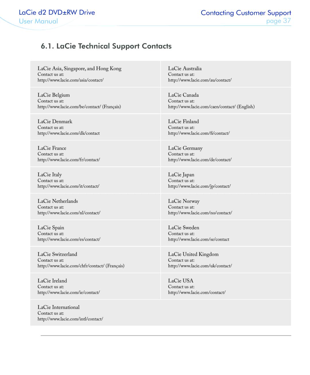 LaCie 400USB user manual LaCie Technical Support Contacts 