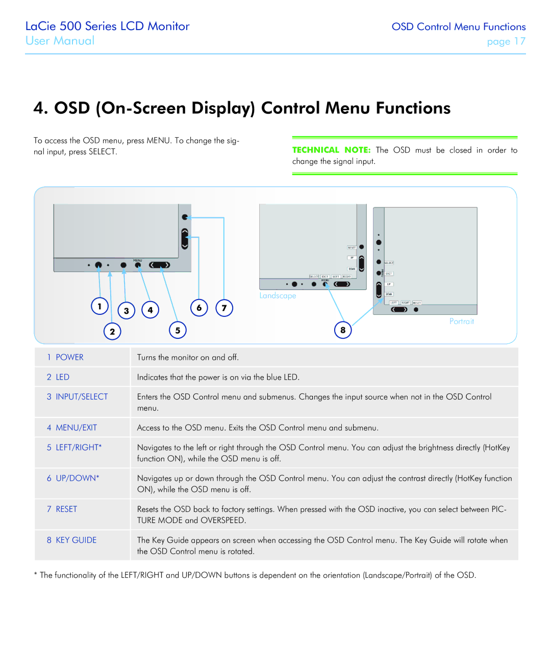 LaCie 526 user manual OSD On-Screen Display Control Menu Functions, Landscape, Portrait 