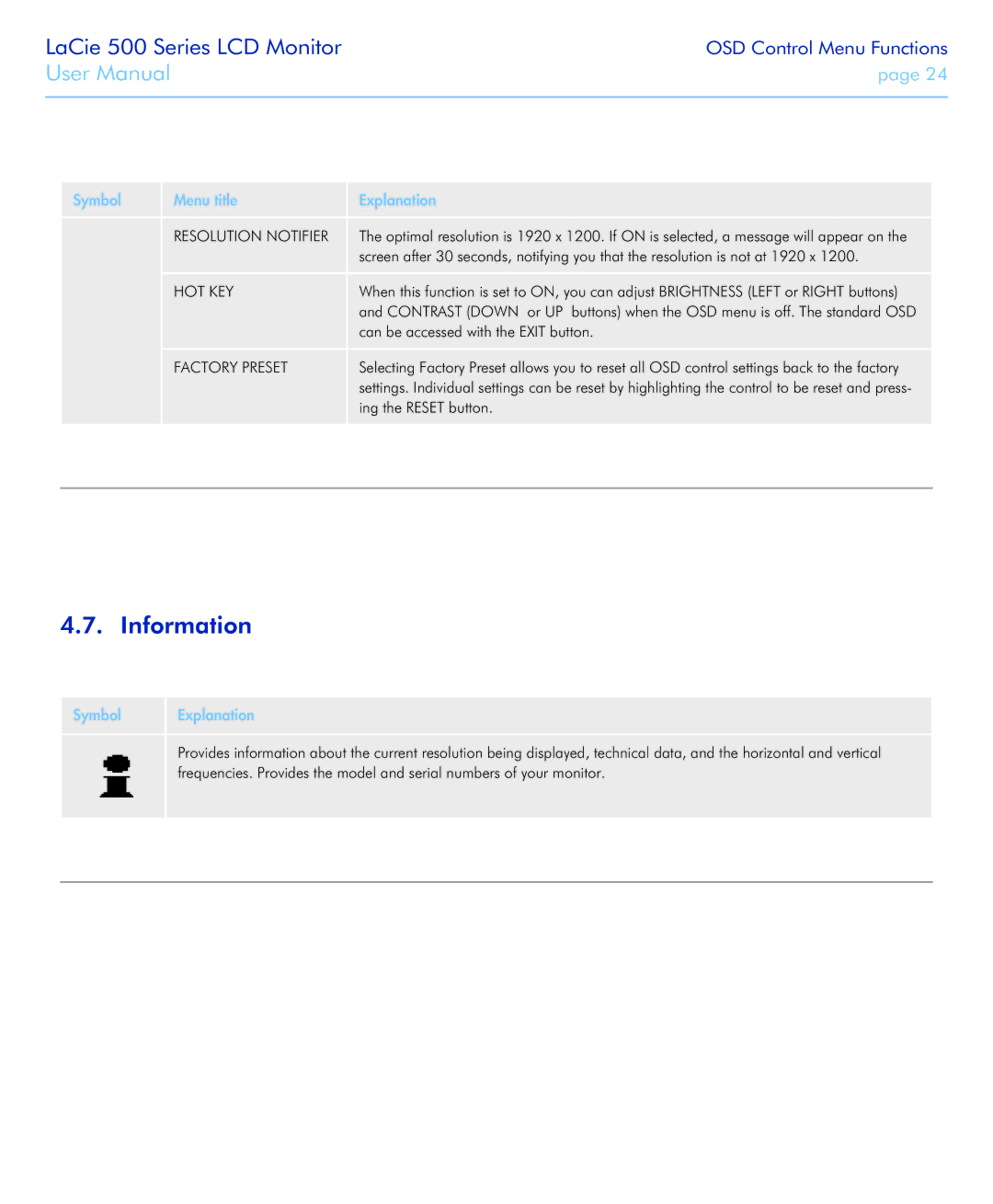 LaCie 526 user manual Information, Resolution Notifier, Hot Key, Factory Preset, Symbol Explanation 