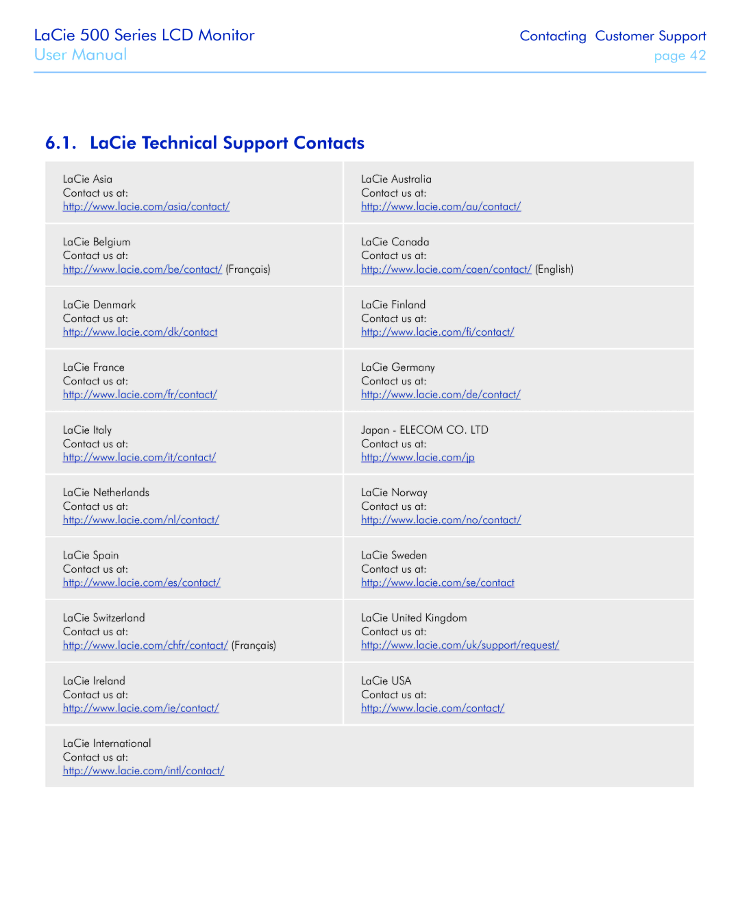 LaCie 526 user manual LaCie Technical Support Contacts 