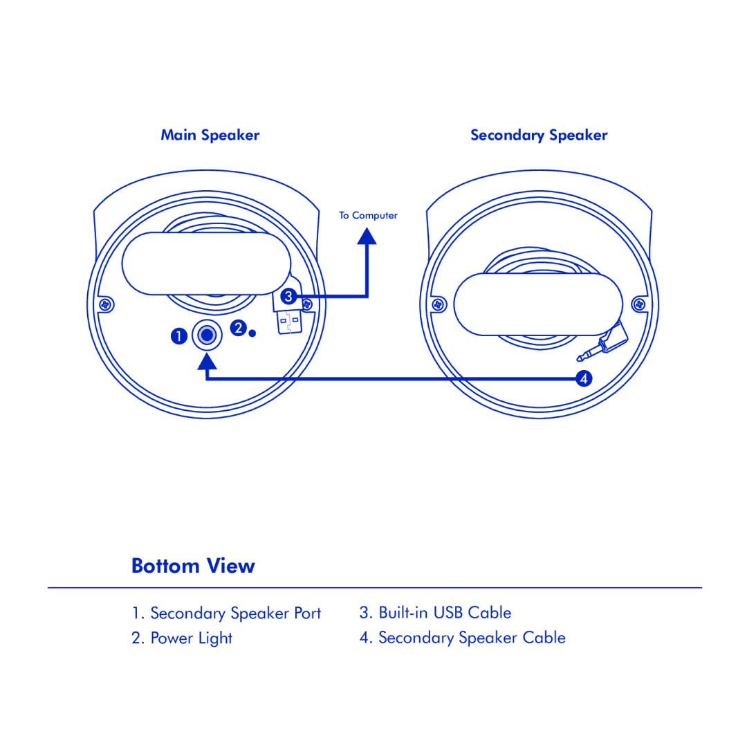 LaCie Bobourg USB Speakers manual Bottom View 