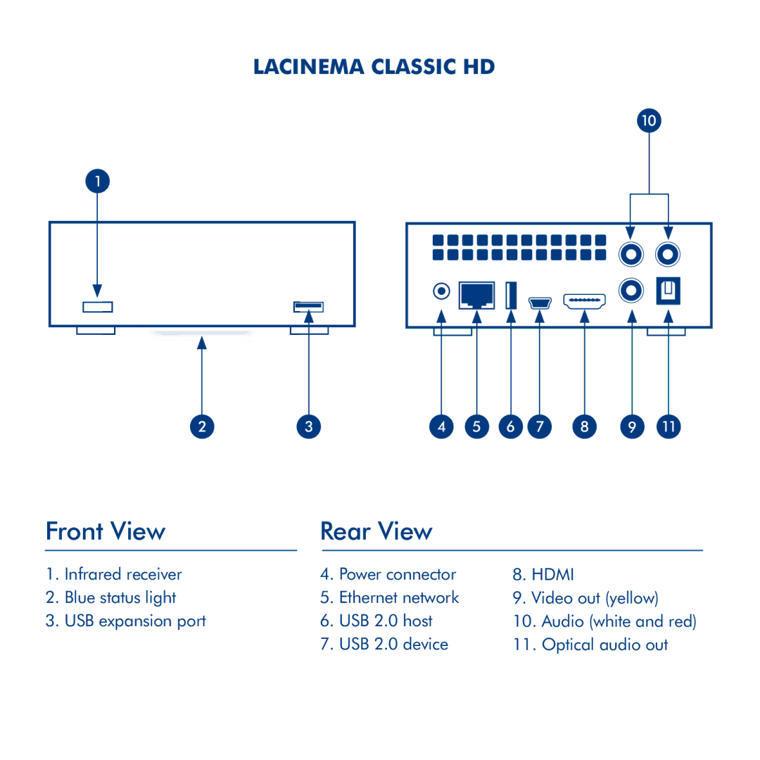 LaCie La Cinema Classic HD manual Front View Rear View 