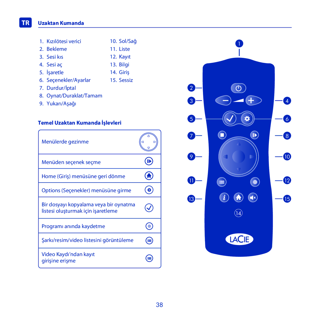 LaCie LaCinema Black Record manual TR Uzaktan Kumanda, Temel Uzaktan Kumanda İẟlevleri 