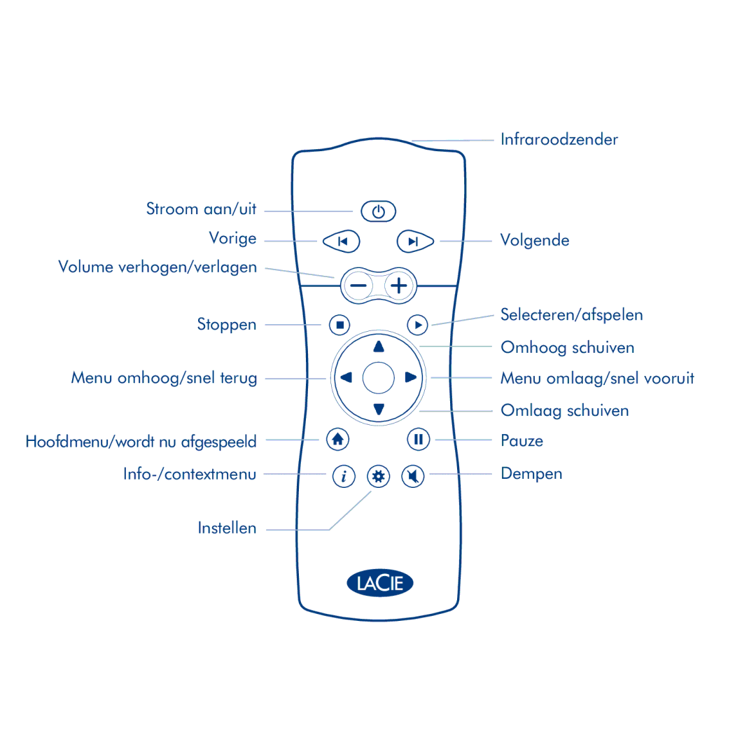 LaCie LaCinema Classic manual Hoofdmenu/wordt nu afgespeeld Info-/contextmenu 