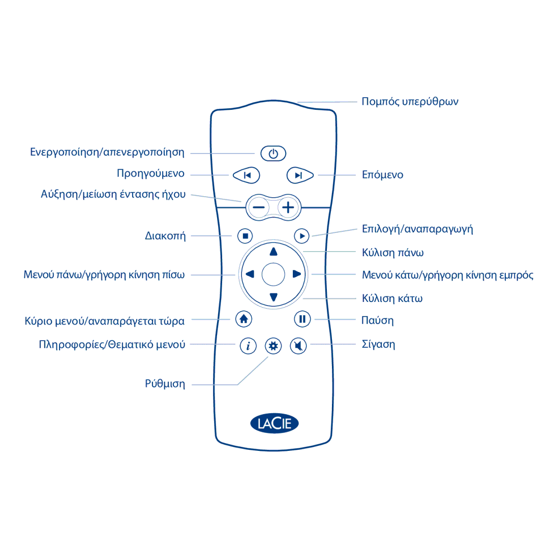 LaCie LaCinema Classic manual Ενεργοποίηση/απενεργοποίηση 