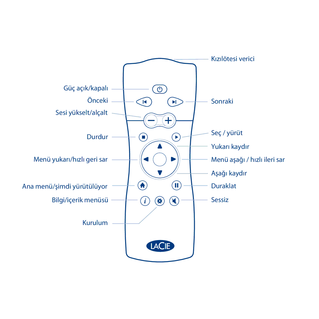 LaCie LaCinema Classic manual Menü aẟağı / hızlı ileri sar Aẟağı kaydır Duraklat Sessiz 