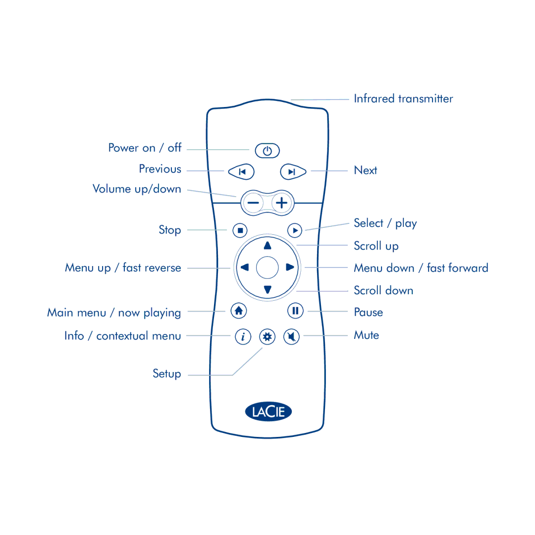 LaCie LaCinema Classic manual Infrared transmitter 