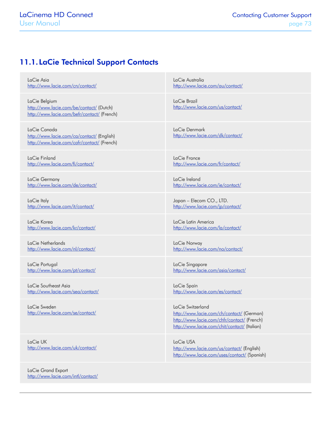 LaCie LaCinema HD Connect user manual LaCie Technical Support Contacts 