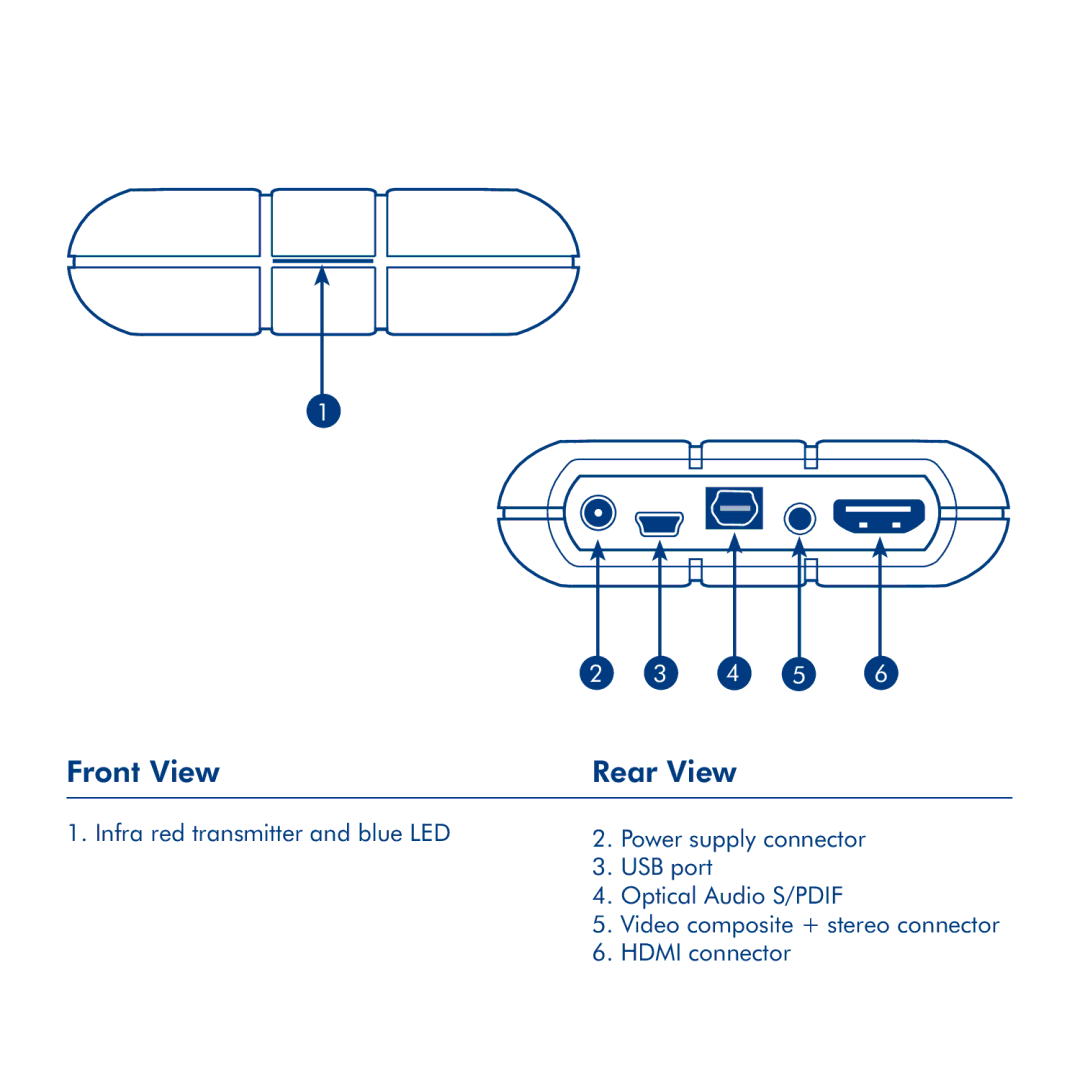 LaCie LaCinema Rugged HD manual Front View Rear View 