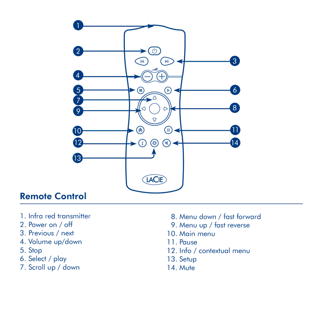 LaCie LaCinema Rugged HD manual Remote Control 