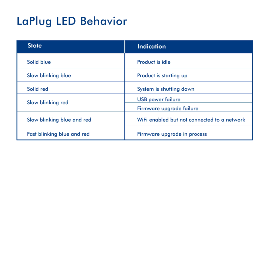 LaCie manual LaPlug LED Behavior 