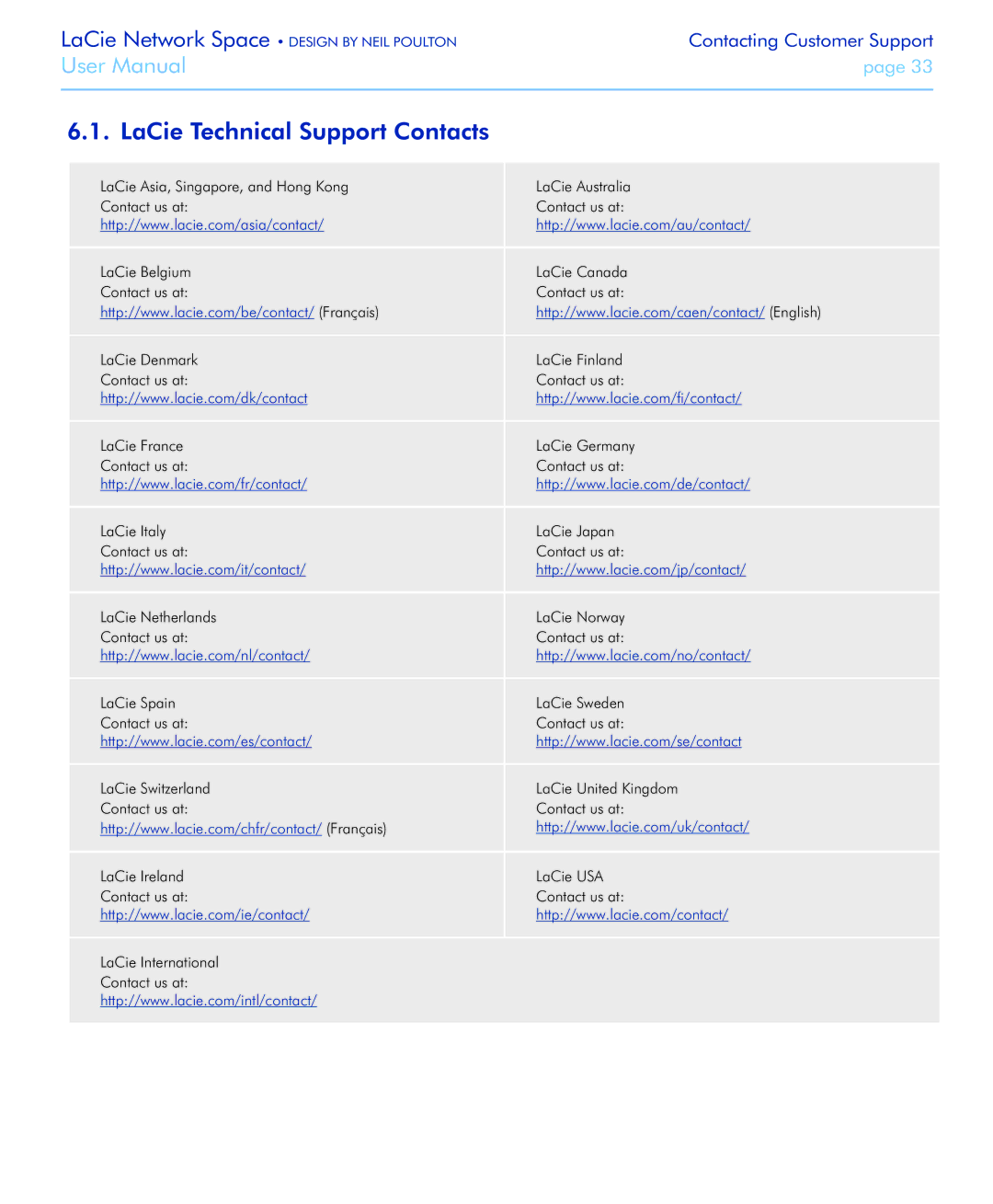 LaCie Network Space user manual LaCie Technical Support Contacts 