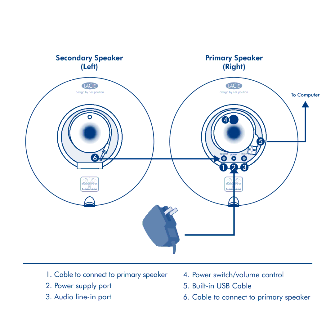 LaCie Sound 2 manual Secondary Speaker Primary Speaker Left Right 