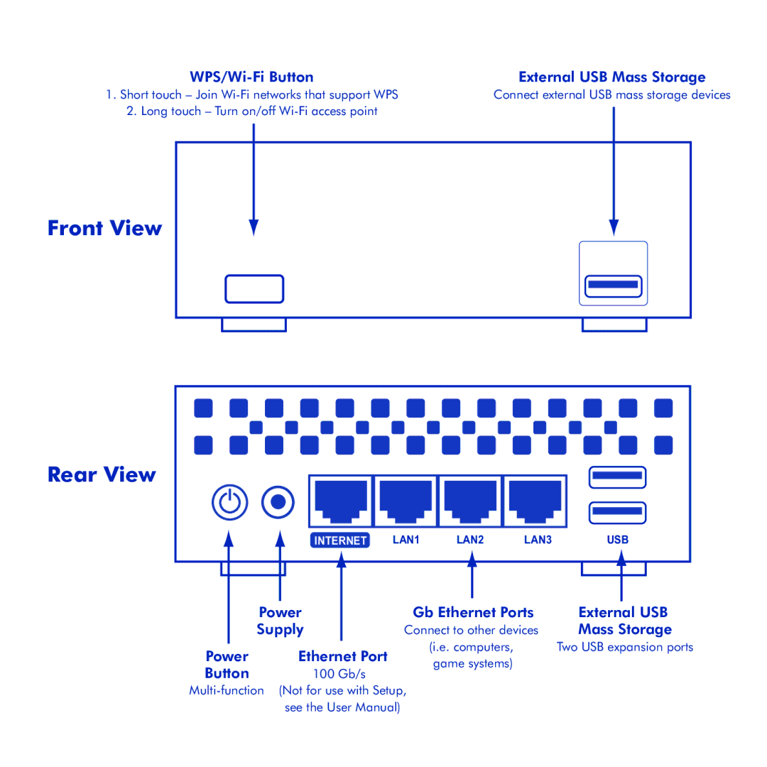 LaCie Wireless Space manual Front View Rear View, WPS/Wi-Fi Button External USB Mass Storage 