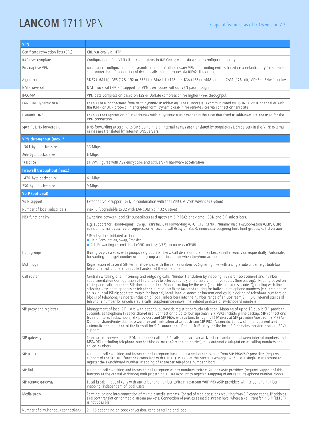 Lancom Systems 1711 manual Ipcomp, VPN throughput max, Firewall throughput max, VoIP optional 